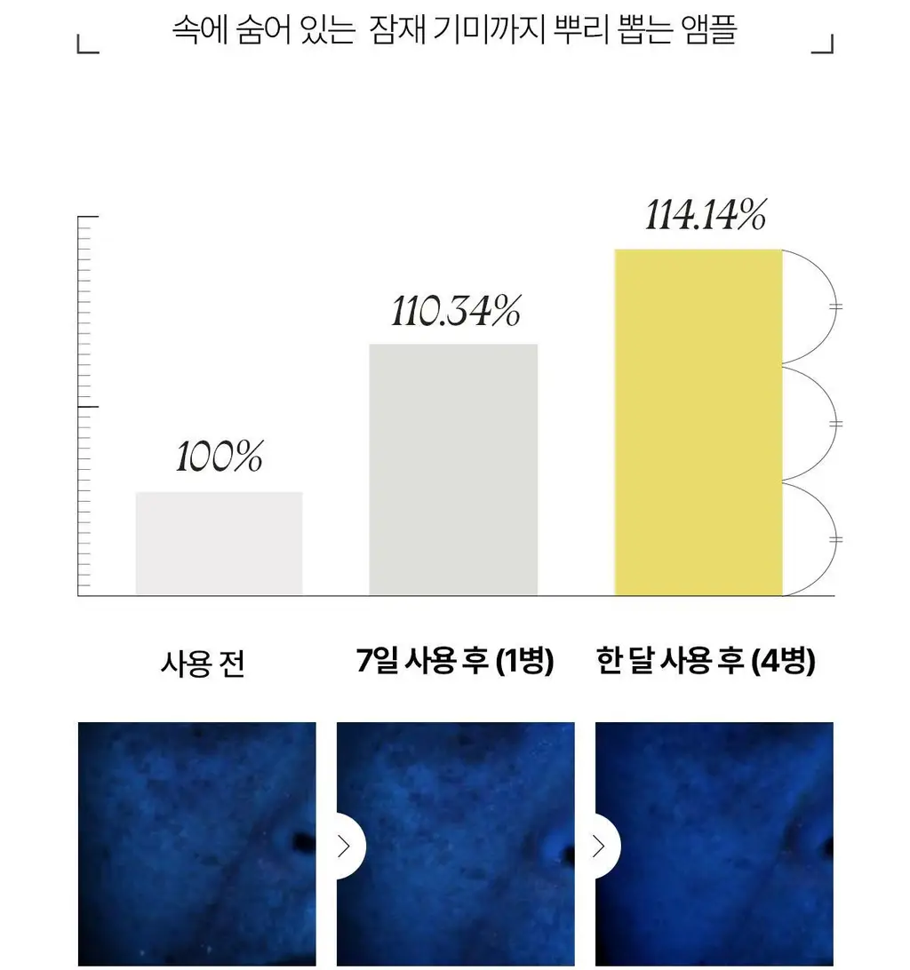 [미백앰플] 아떼 멜레이저 프로그래밍 앰플 10ml 5+1 상세페이지 34